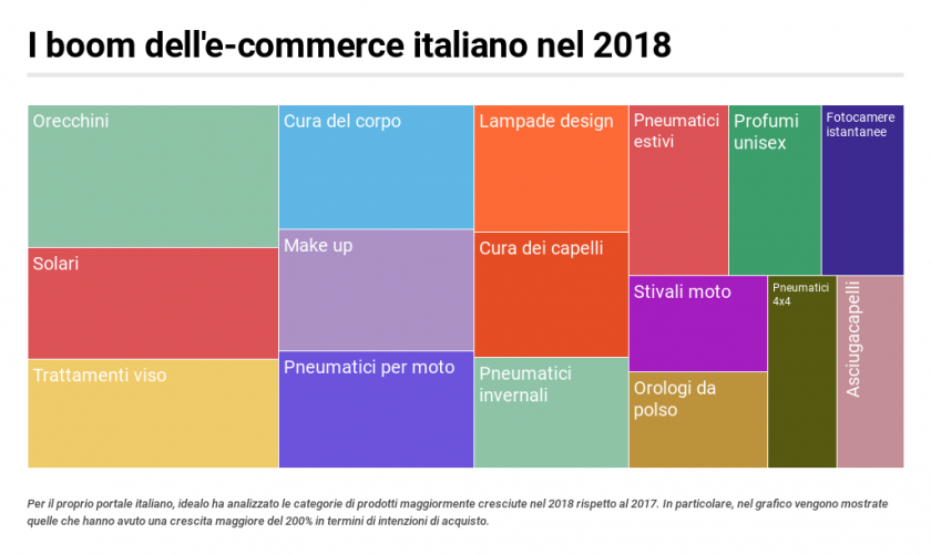 Tuta da lavoro (2024)  Prezzi bassi e migliori offerte su idealo